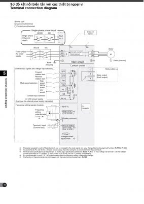 Biến tần mitsubishi CS80- sơ đồ kết nối