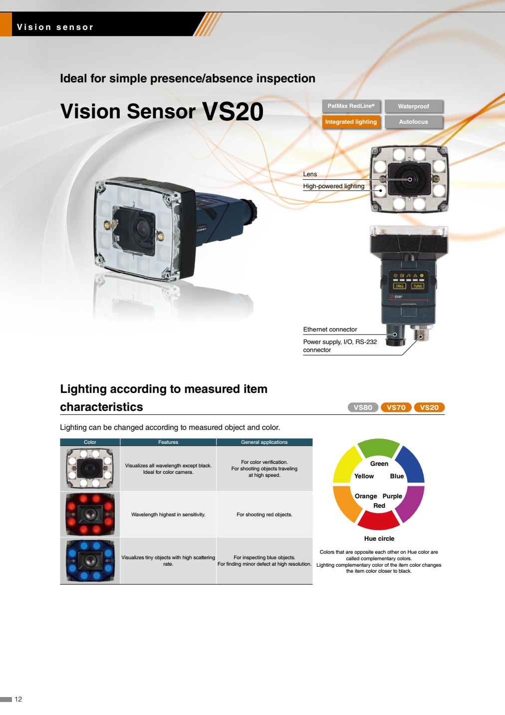 Vision sensor VS20