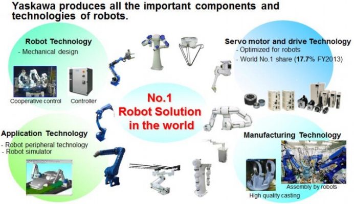 Yaskawa thương hiệu uy tín về các sản phẩm công nghiệp đến từ Nhật Bản