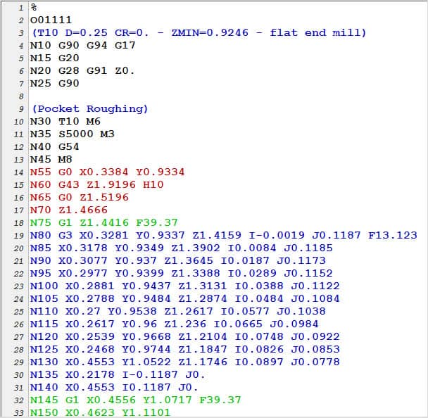 M code. G M коды для фрезерного станка с ЧПУ. G M коды для станков с ЧПУ Fanuc. G коды для ЧПУ Fanuc токарный. Программирование ЧПУ станков n коды.