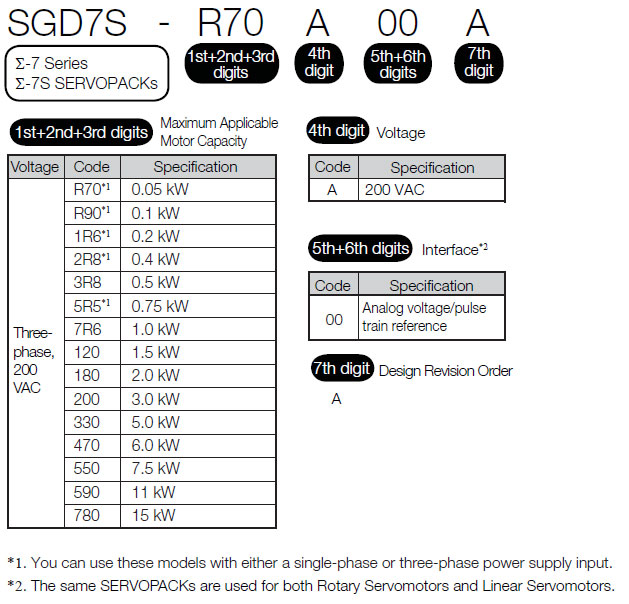 Biến tần servo yaskawa SGD7S Analog Name plate - mác sản phẩm